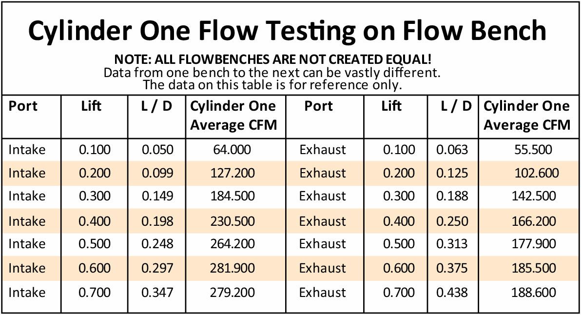 Aeroflow Sbf 185Cc Aluminium Heads Bare AF95-0347