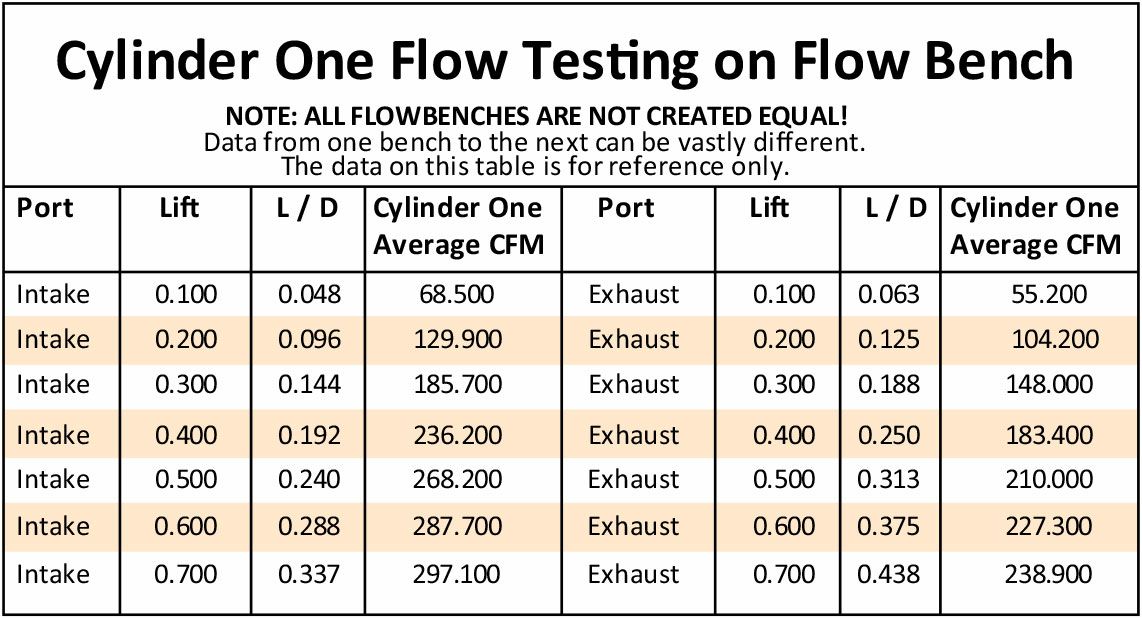 Aeroflow Sbc 213Cc Cnc Alloy Heads Bare AF95-0401