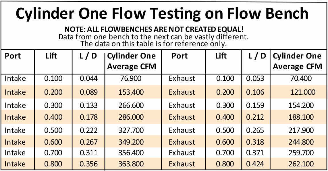Aeroflow Bbc 396 427 454 Pair Bare AF95-0427
