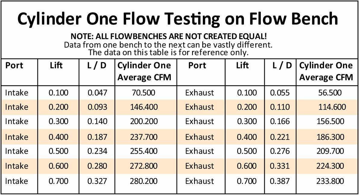 Aeroflow Bb Chry 210Cc 383 413 440 Pair AF95-2440