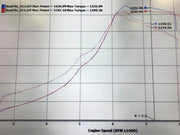Plazmaman Mustang Ford - Coyote 5.0L Billet Intake