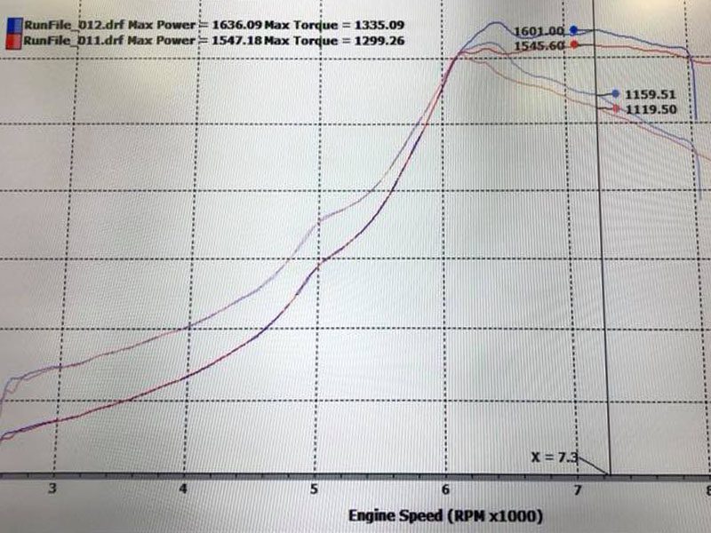 Plazmaman Mustang Ford - Coyote 5.0L Billet Intake