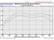 D22 Navara ZD30 Tube & Fin Intercooler Kit