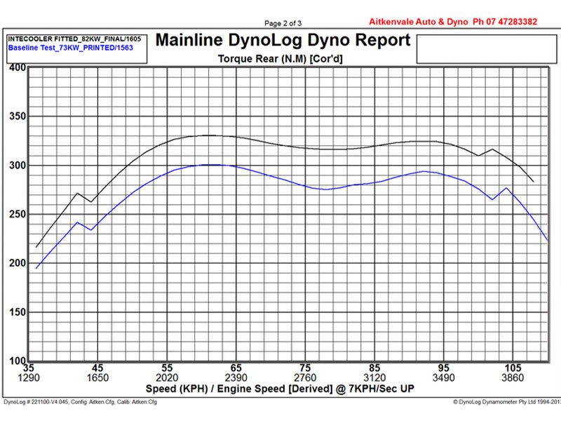 D22 Navara ZD30 Tube & Fin Intercooler Kit