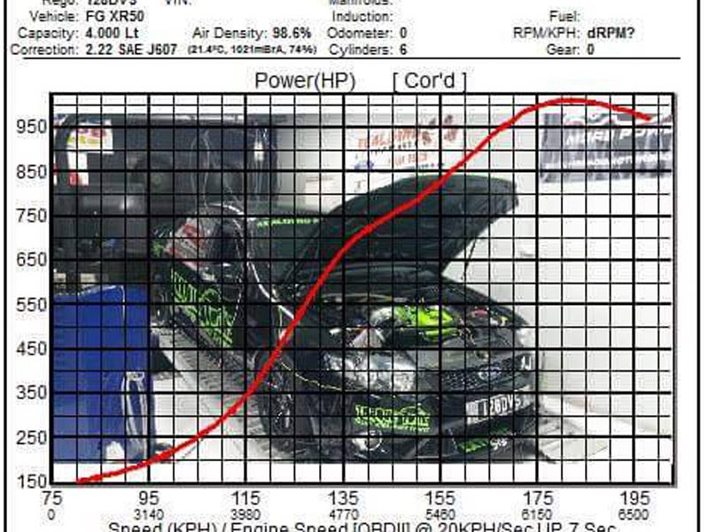 Ford Falcon FG/FGX Stage 4 Intercooler Kit (1400hp)