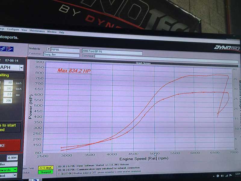 BA/BF 1100hp Stage 4 Intercooler Kit (IC, Plenum, Odyssey-4"Air box kit)
