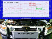 BT-50 UP-UR 2.2L 2012+ Intercooler & Cold Side Only