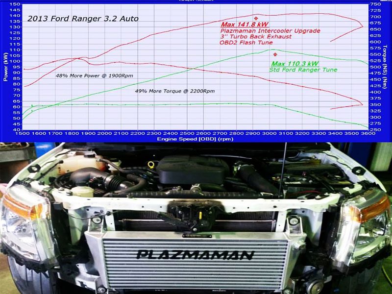 BT-50 UP-UR 3.2L 2012+ Intercooler Kit