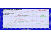 Navara D40 2.5L YD25 Tube and Fin Intercooler Kit