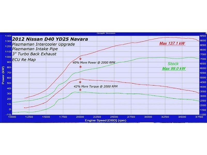 Navara D40 2.5L YD25 Tube and Fin Intercooler Kit