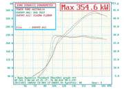 4G63 Evo 4-9 Pro Street Intake manifold - Long runner (high torque)