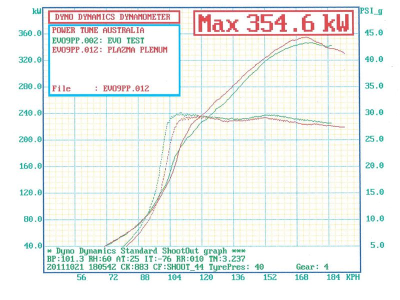 4G63 Evo 4-9 Pro Street Intake manifold - Long runner (high torque)