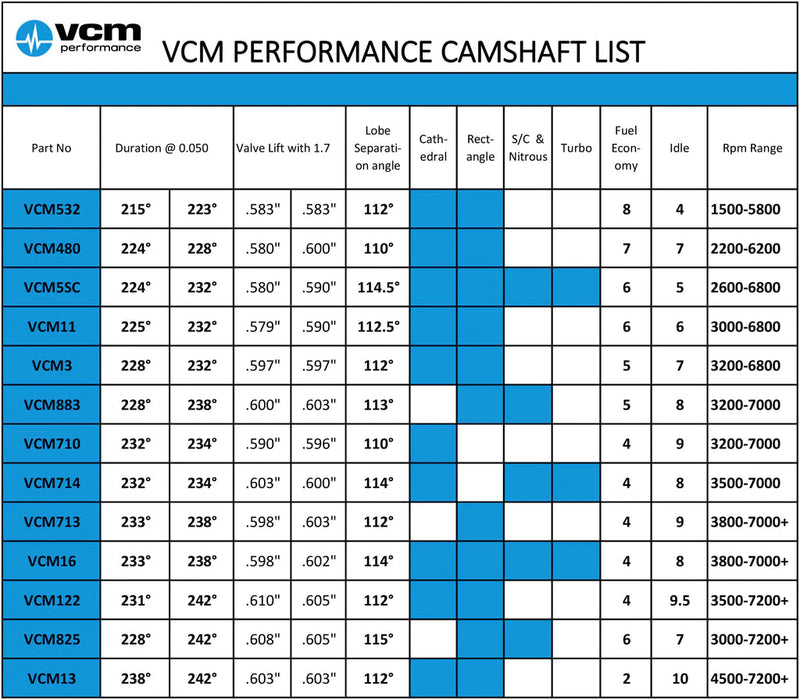 VCM PERFORMANCE CAMSHAFTS